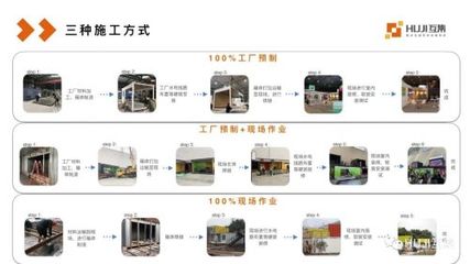 互集干货分享 | 和互集一起，了解如何选择专业的集装箱房屋供应商