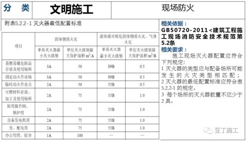 建筑工程文明施工检查解说图 附依据规范与施工专业作业指导